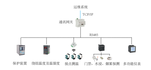 測控設(shè)備 現(xiàn)代工業(yè)與科研的智慧之眼