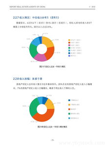 銷冠科技發(fā)布《2018中國(guó)房地產(chǎn)經(jīng)紀(jì)人報(bào)告》 洞察行業(yè)變革，勾勒從業(yè)者新畫像